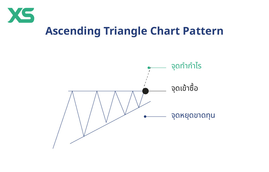 ascending-triangle-chart-pattern-thai