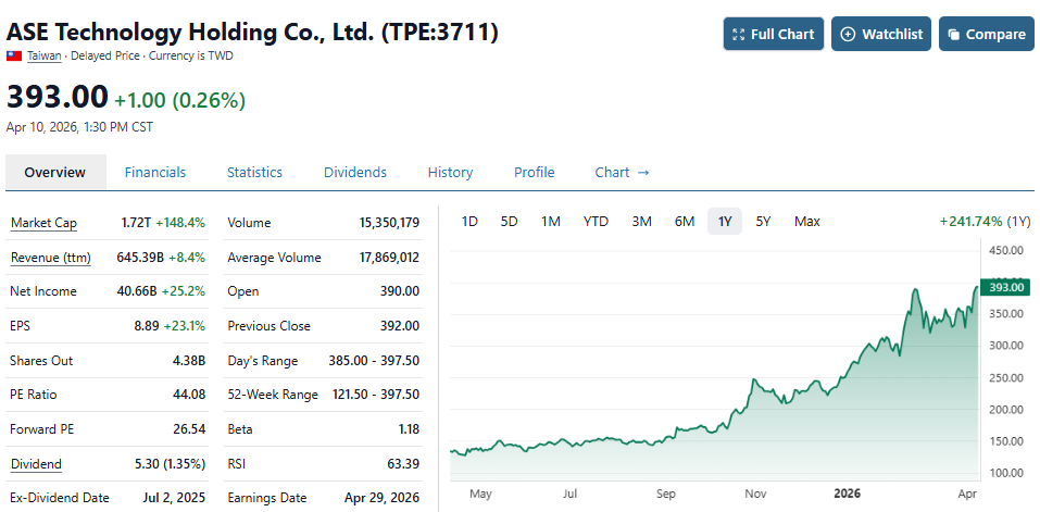 ase-technology-holding