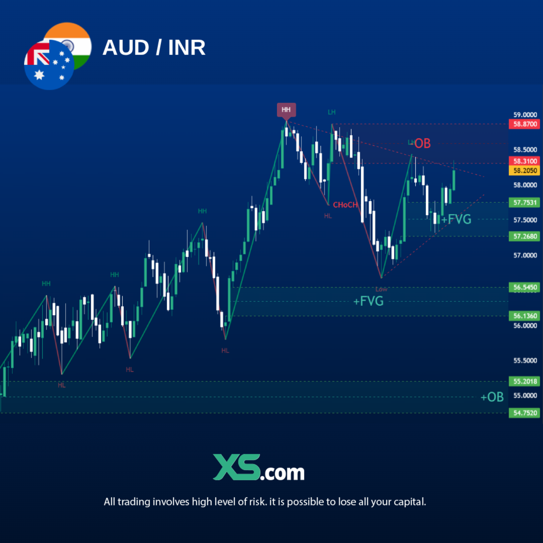 aud-inr-tradingview-chart-2025-2026