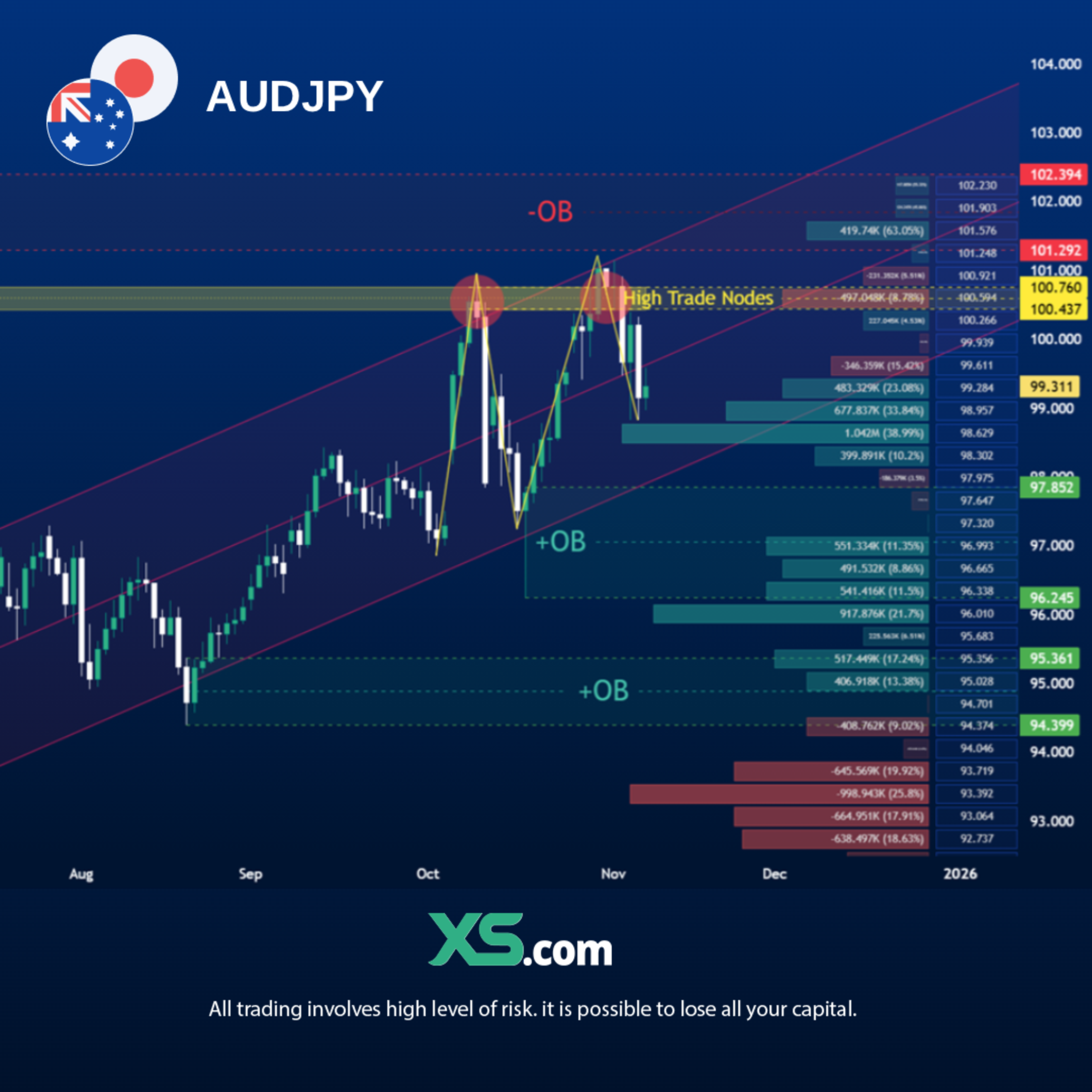 aud-jpy-tradingview-chart-2025-2026