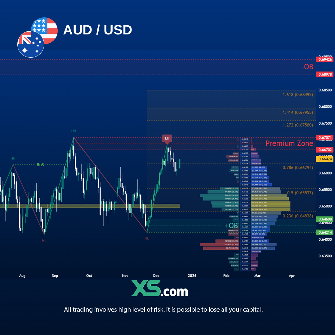 aud-usd-trading-view-chart