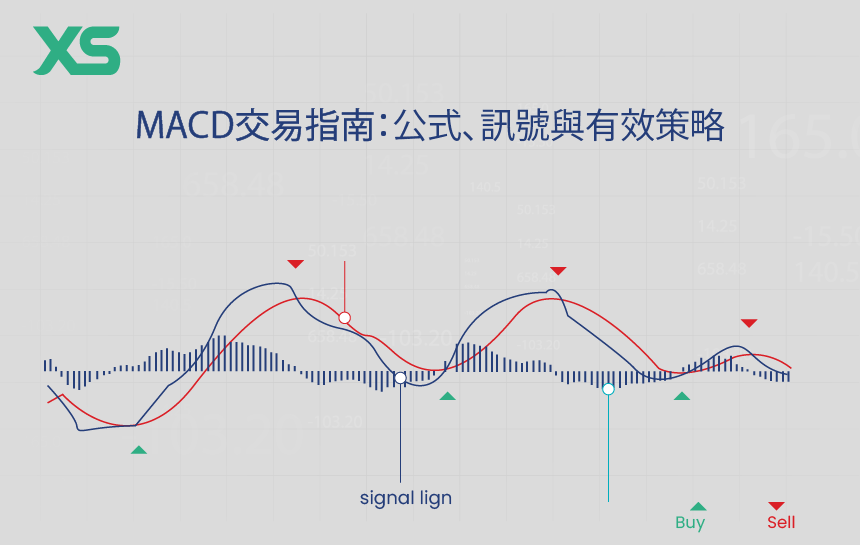 MACD
