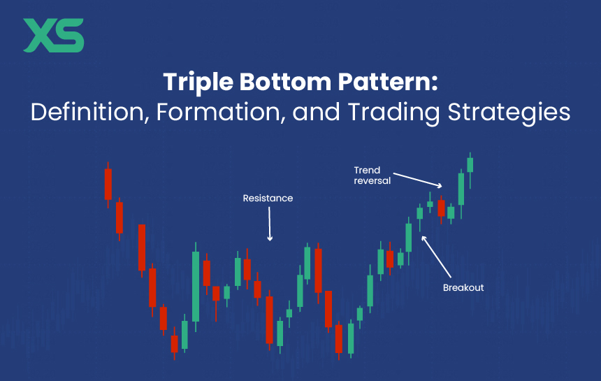 triple-bottom-pattern