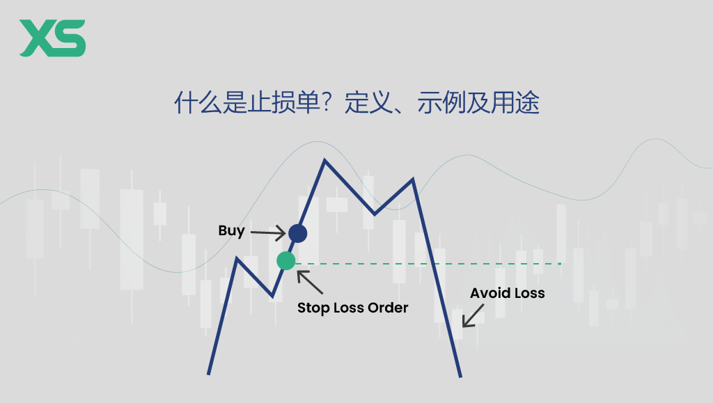 什么是止损单