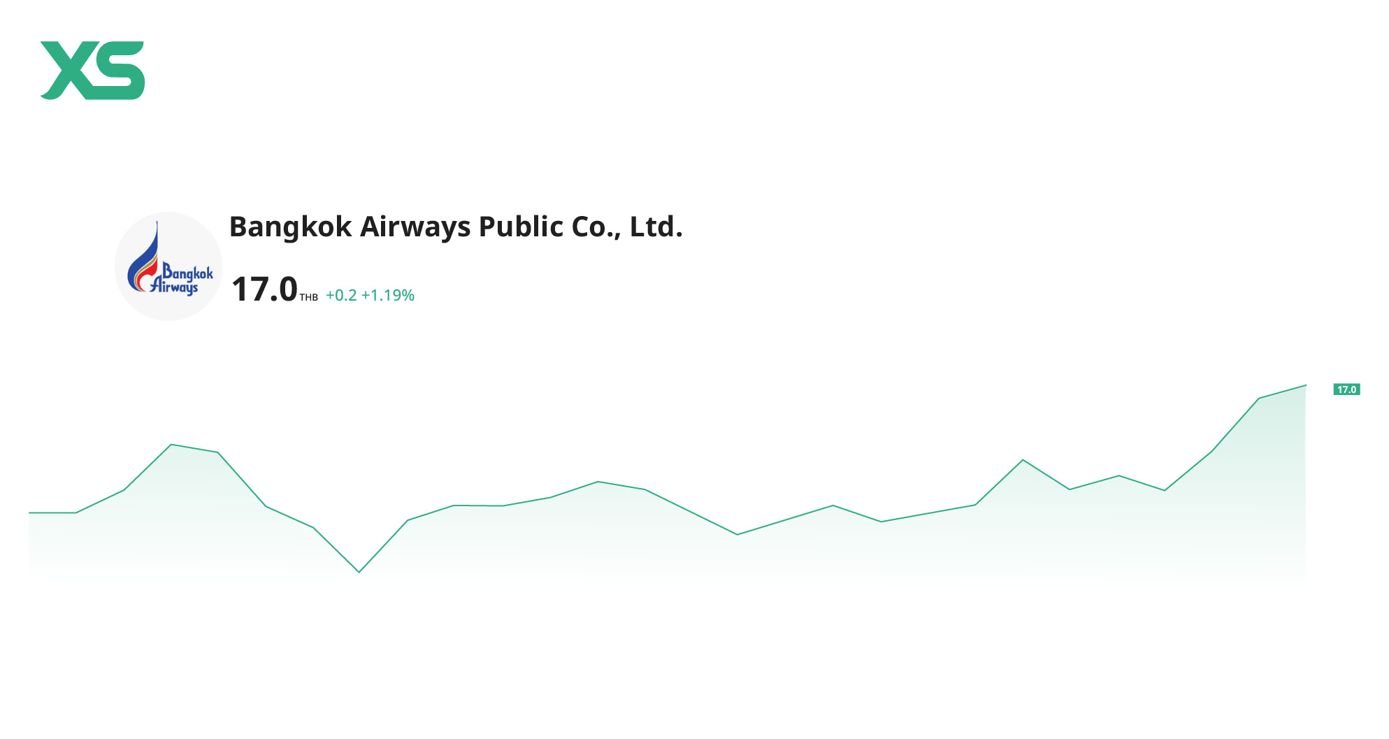 bangkok-airways-thai