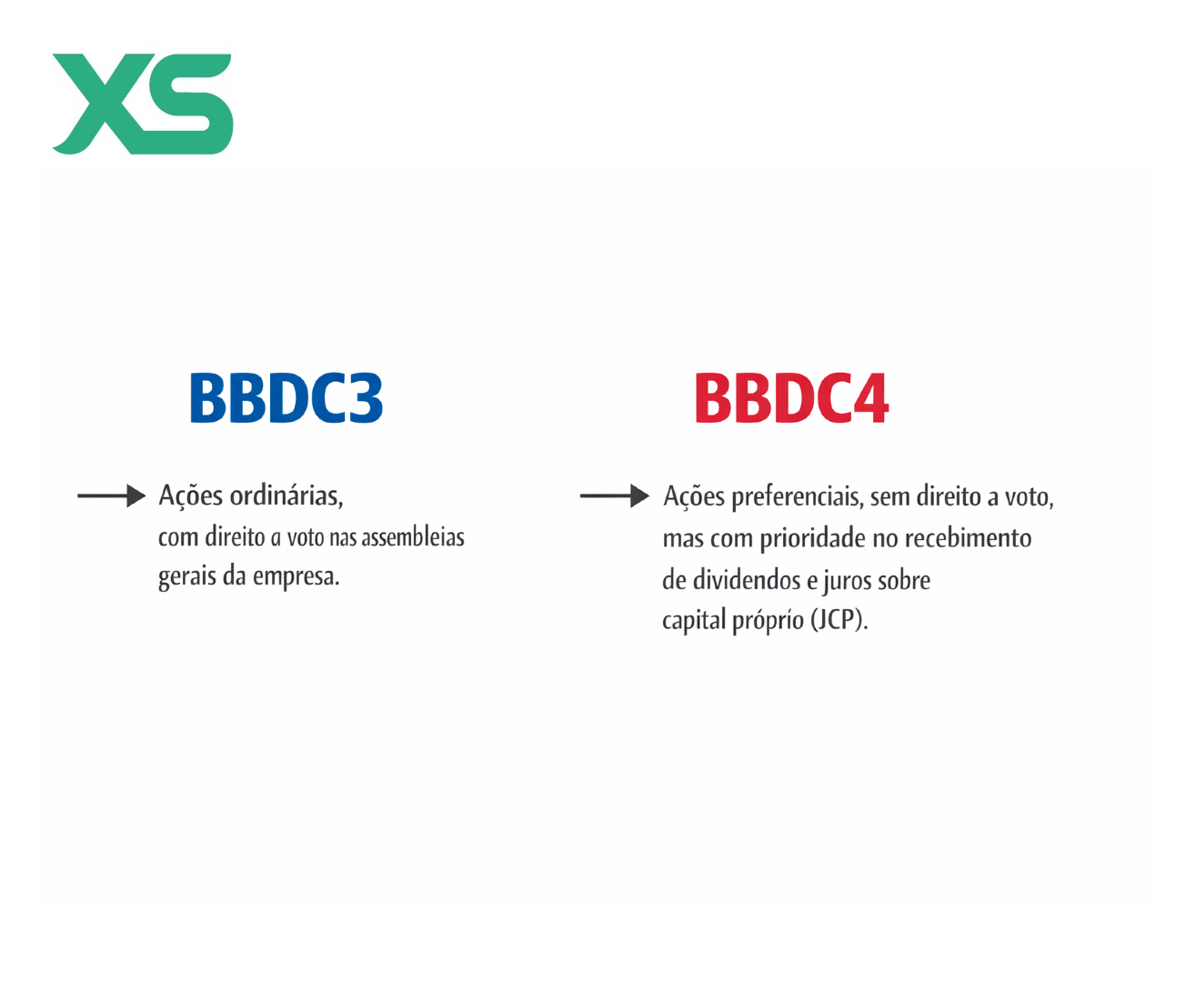 bbdc3-vs-bbdc4