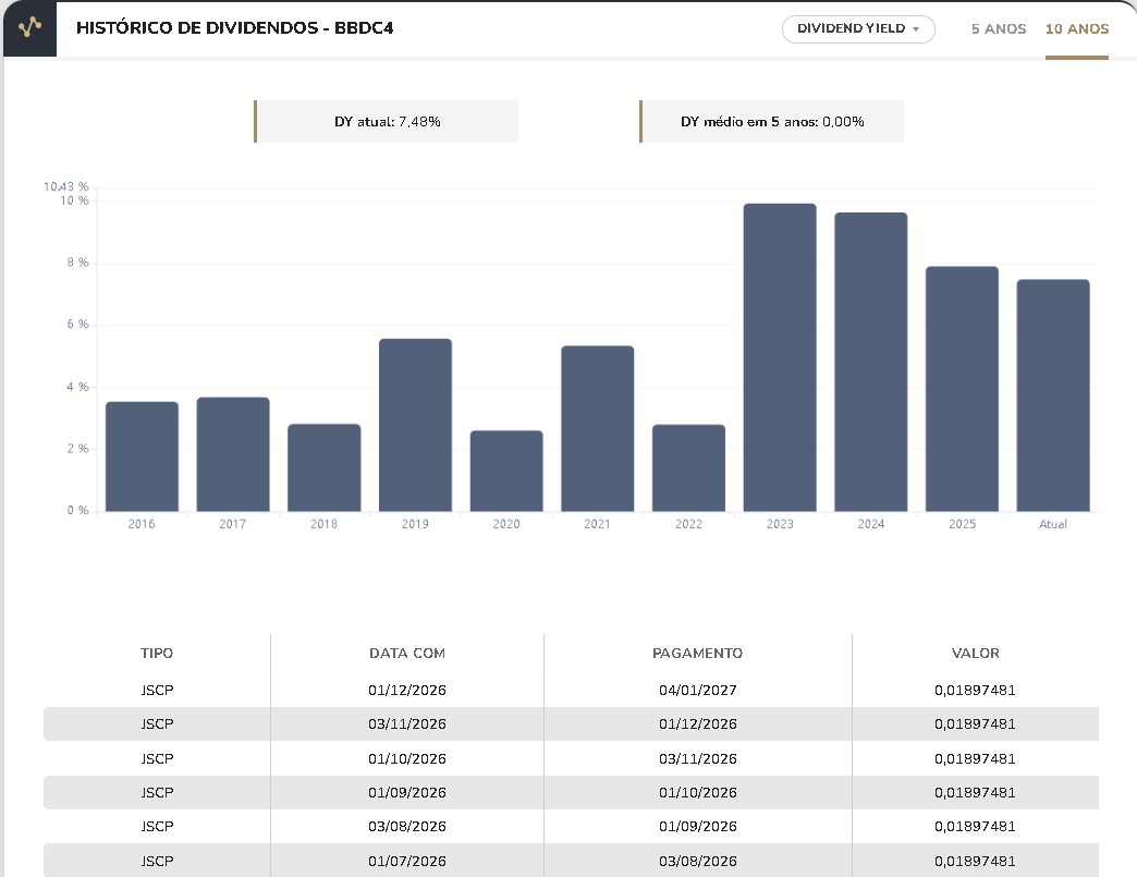 bbdc4-dividend-yield