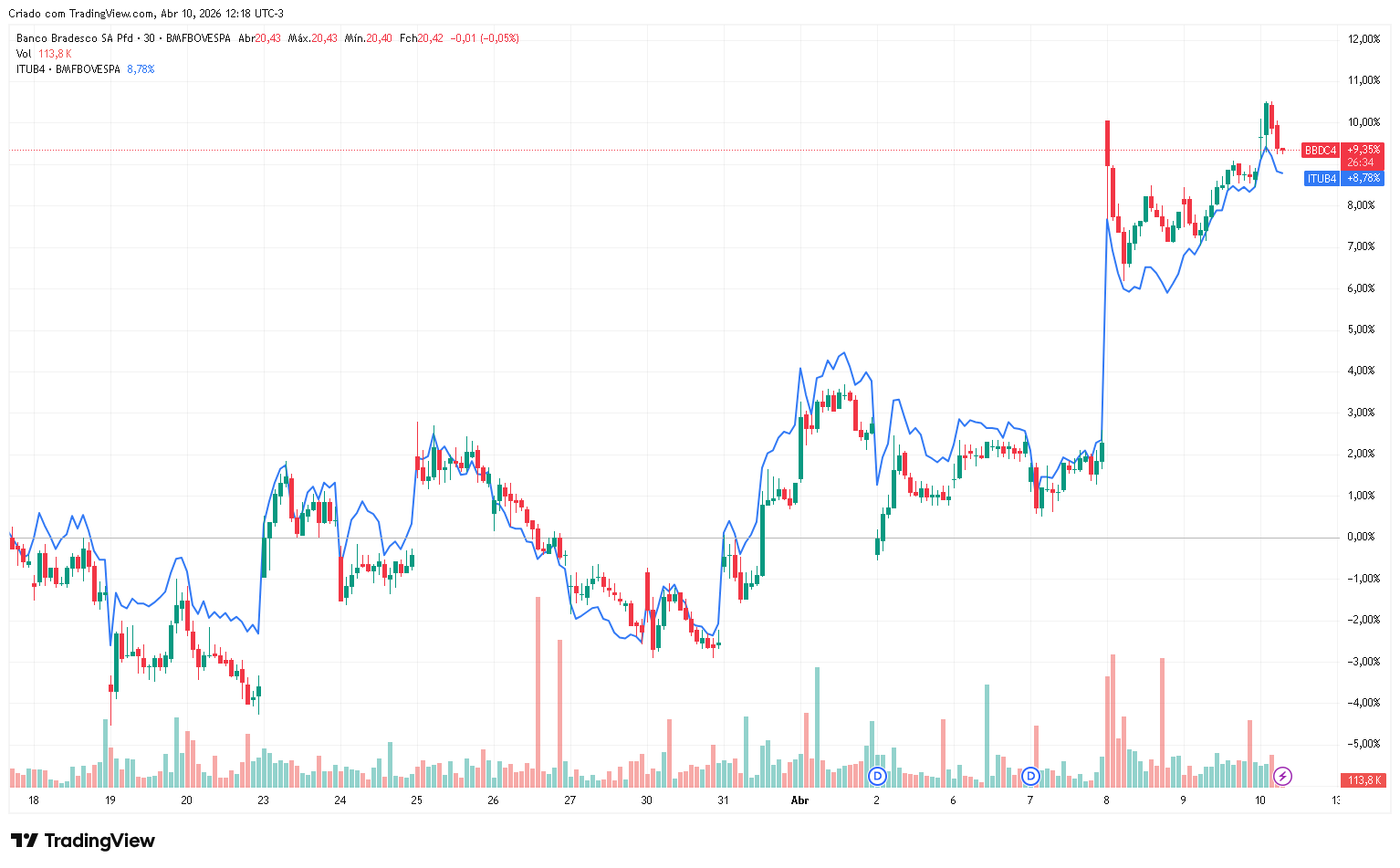 bbdc4-vs-itub4