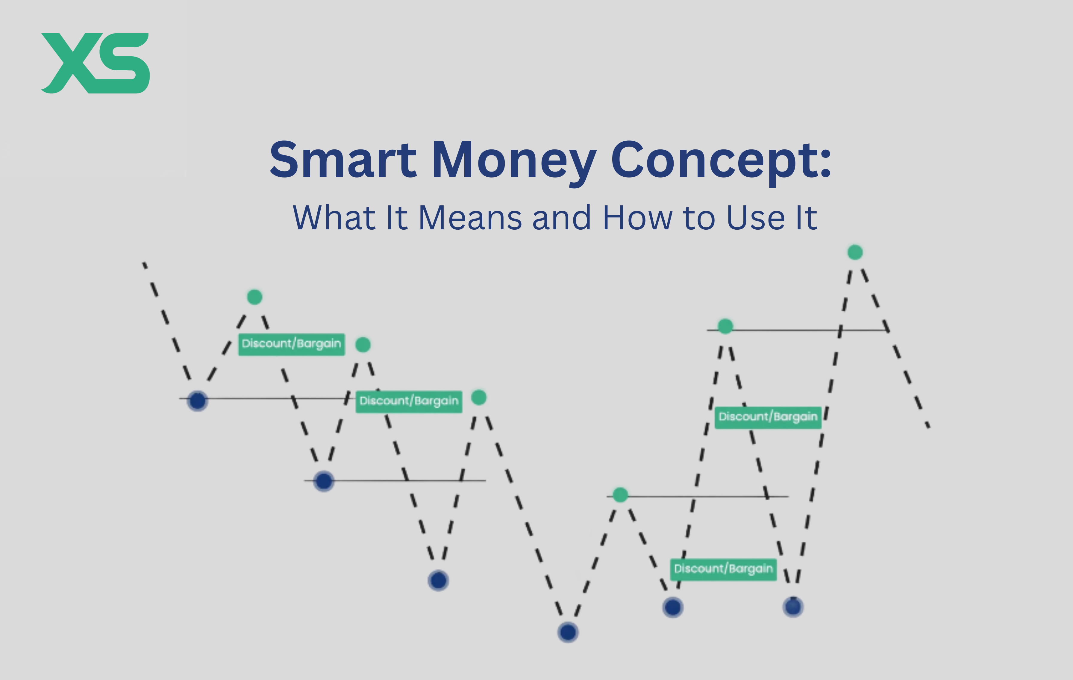 smart-money-concept