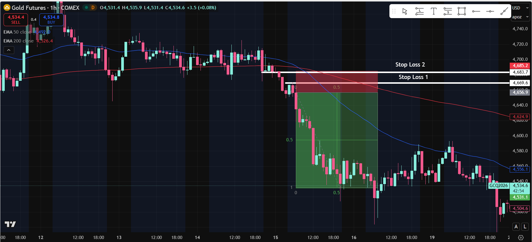 กลยุทธ์ตลาด-bearish