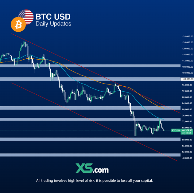 bitcoin-technical-outlook