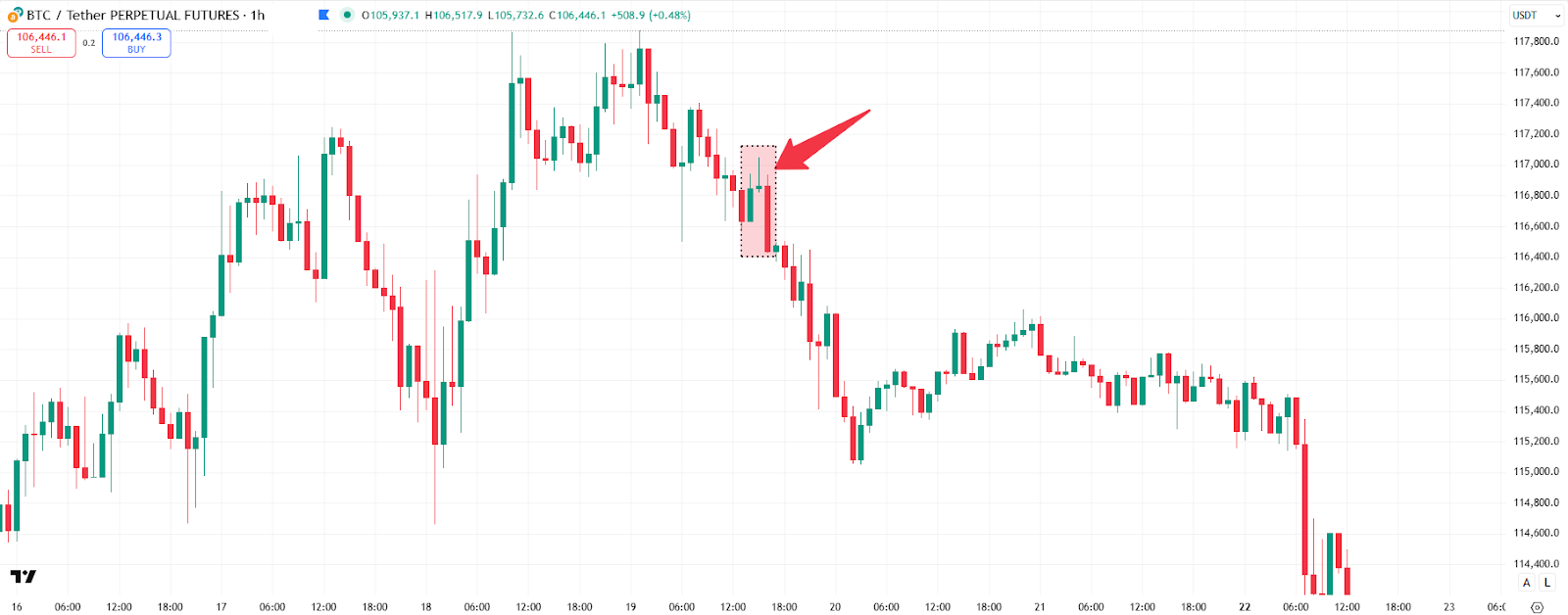 bitcoin-trading-evening-start-candlestick-pattern