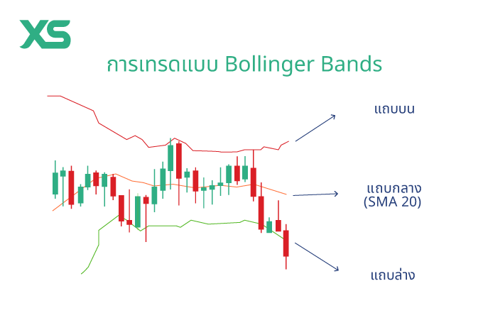 bollinger-bands