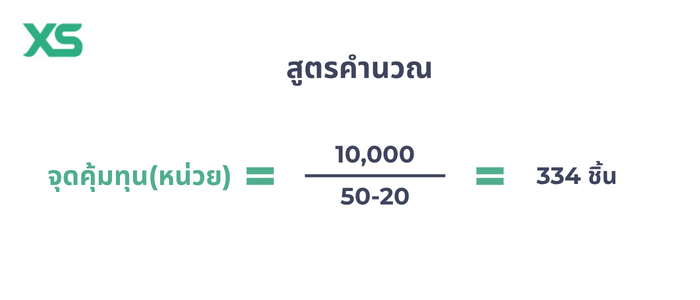break-event-calculate