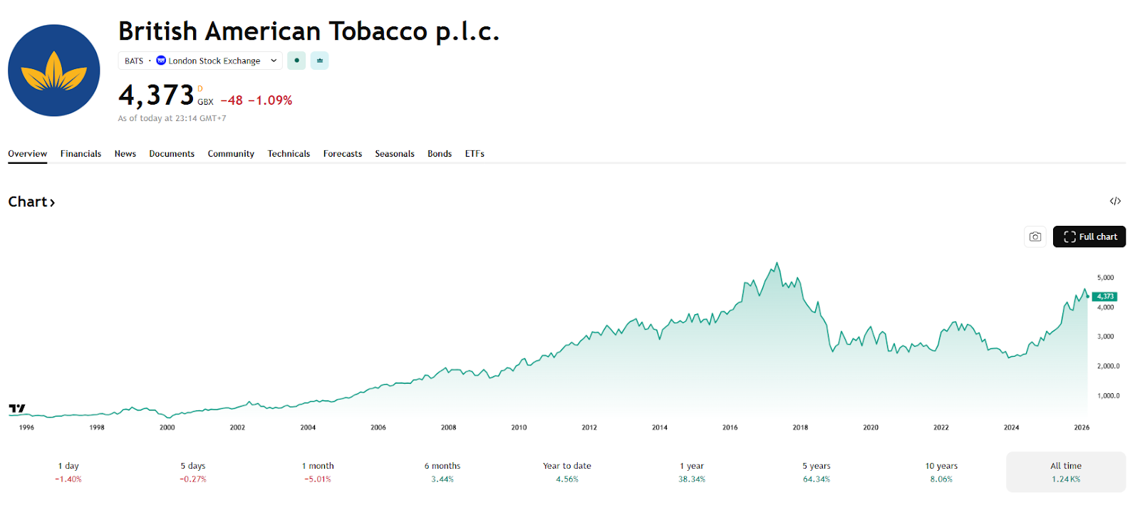 british-american-tobacco-bats