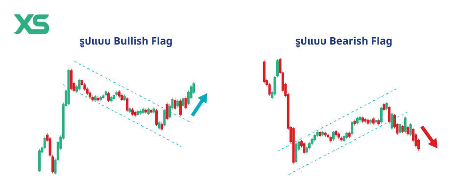 bullish-flag-thai-vs-bearish-flag-thai