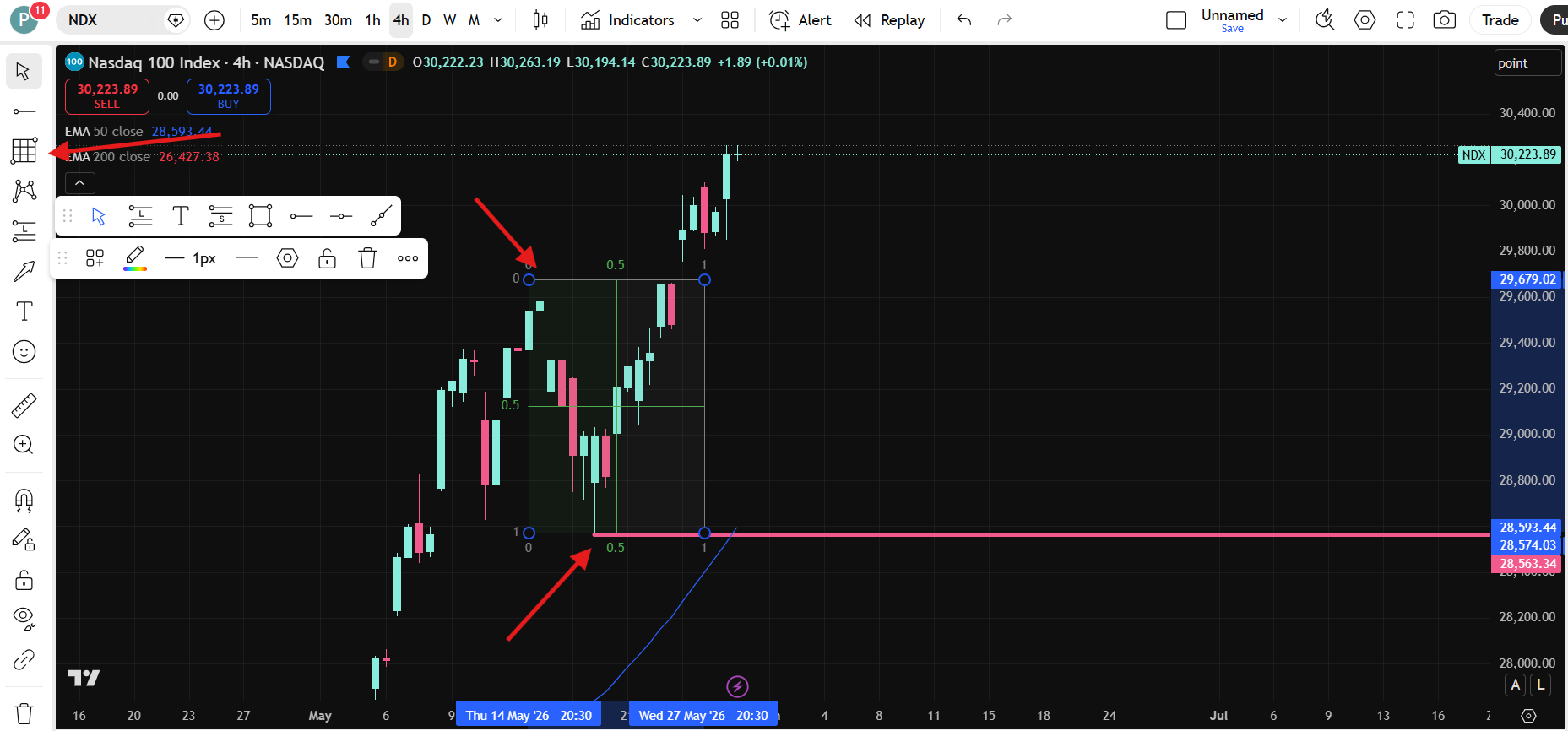 กลยุทธ์ตลาด-bullish