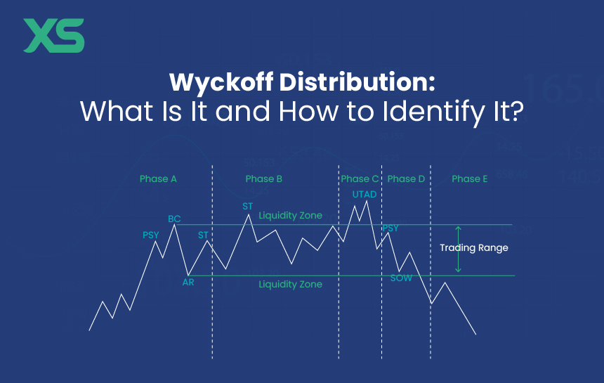 wyckoff-distribution-xs