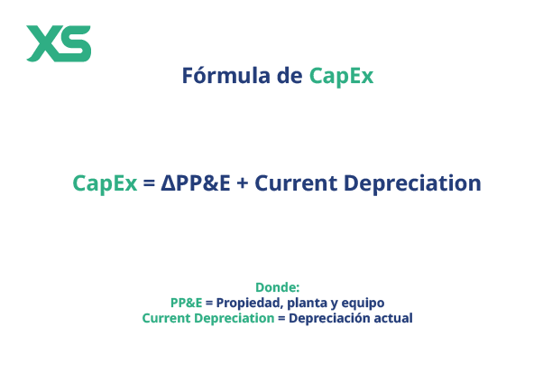capex-formula