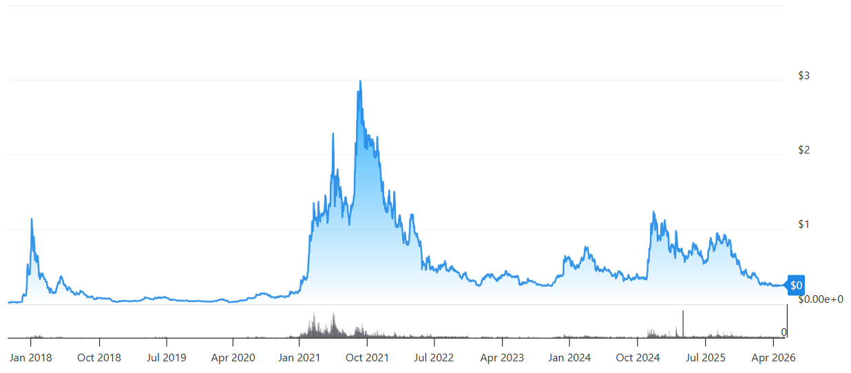 cardano_price