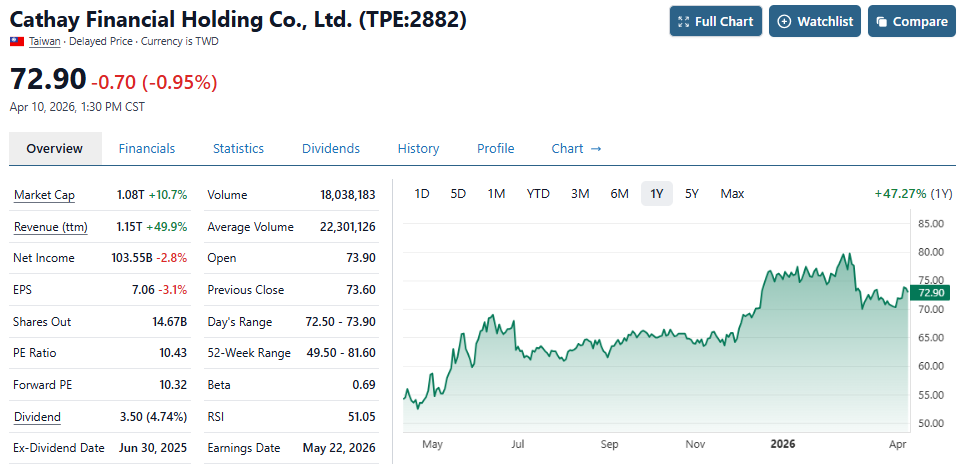 cathay-financial-holding