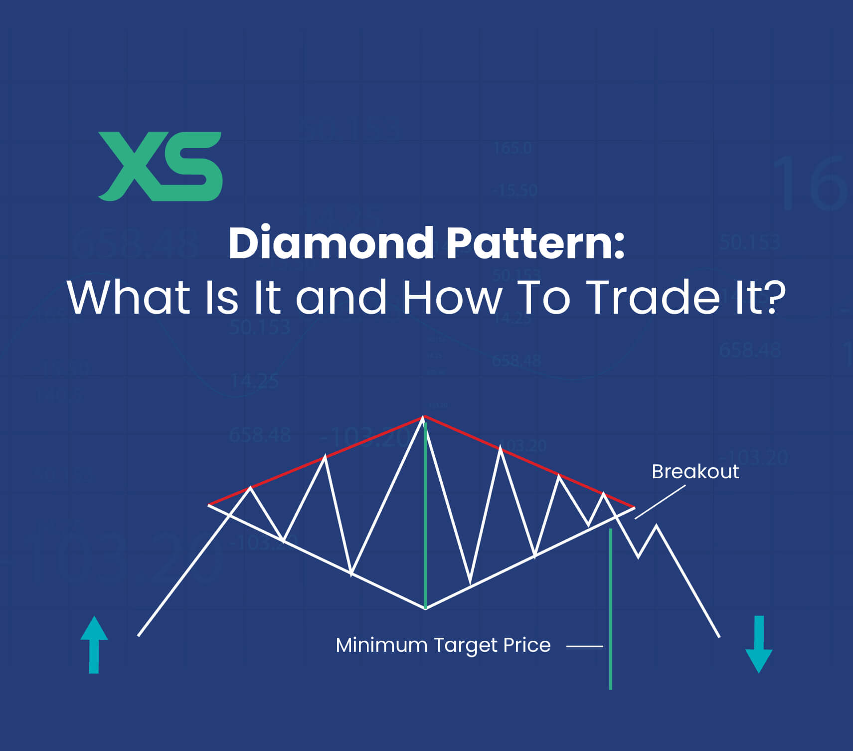 Diamond Pattern: What Is It and How To Trade It? - XS