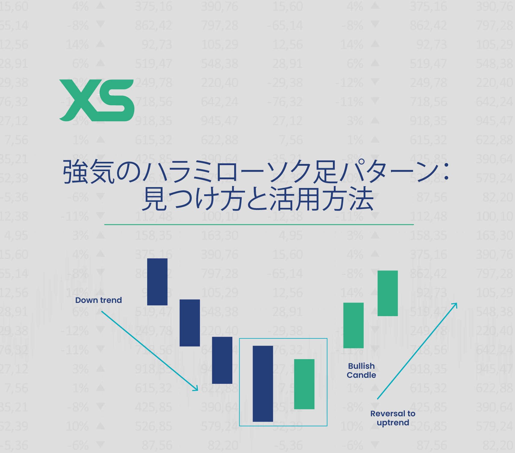 強気のハラミローソク足パターン：見つけ方と活用方法 - XS