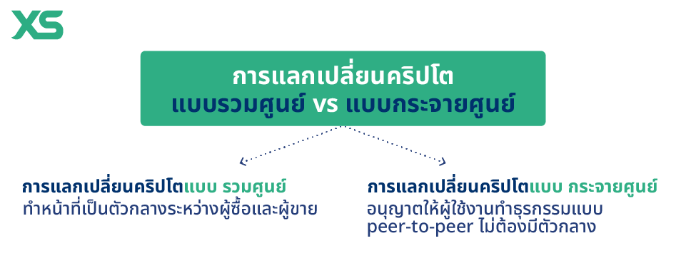 centralized-vs-decentralized-thai