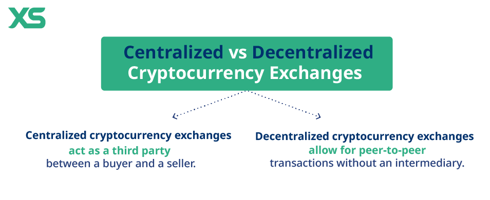 /centralized-vs-descentralized