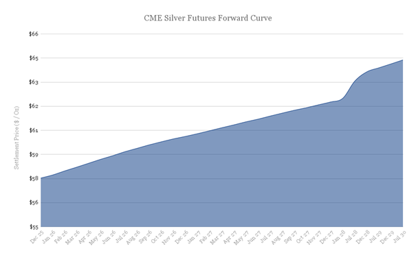 cme_silver_futures