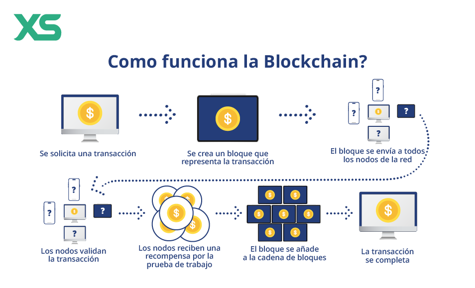 como-funciona-blockchain