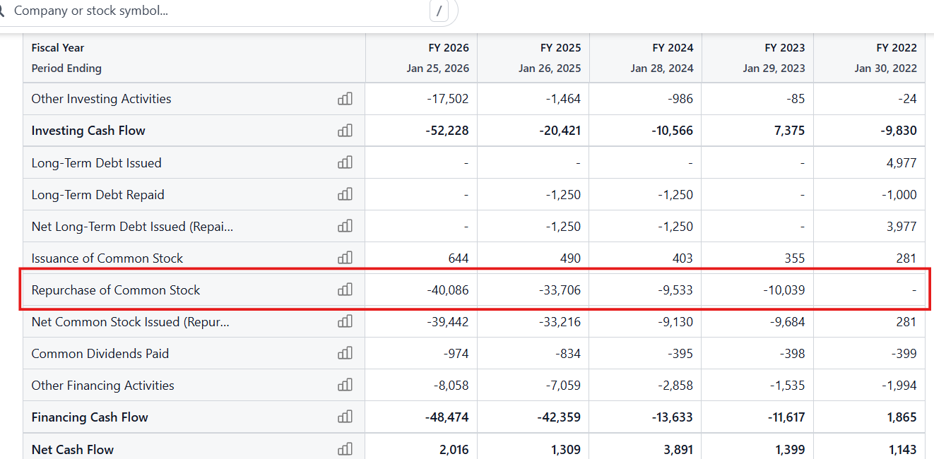 compare-with-competitors-outstanding-shares