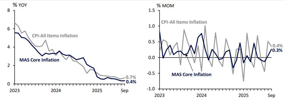 consumer-price-developments-in-september-2025