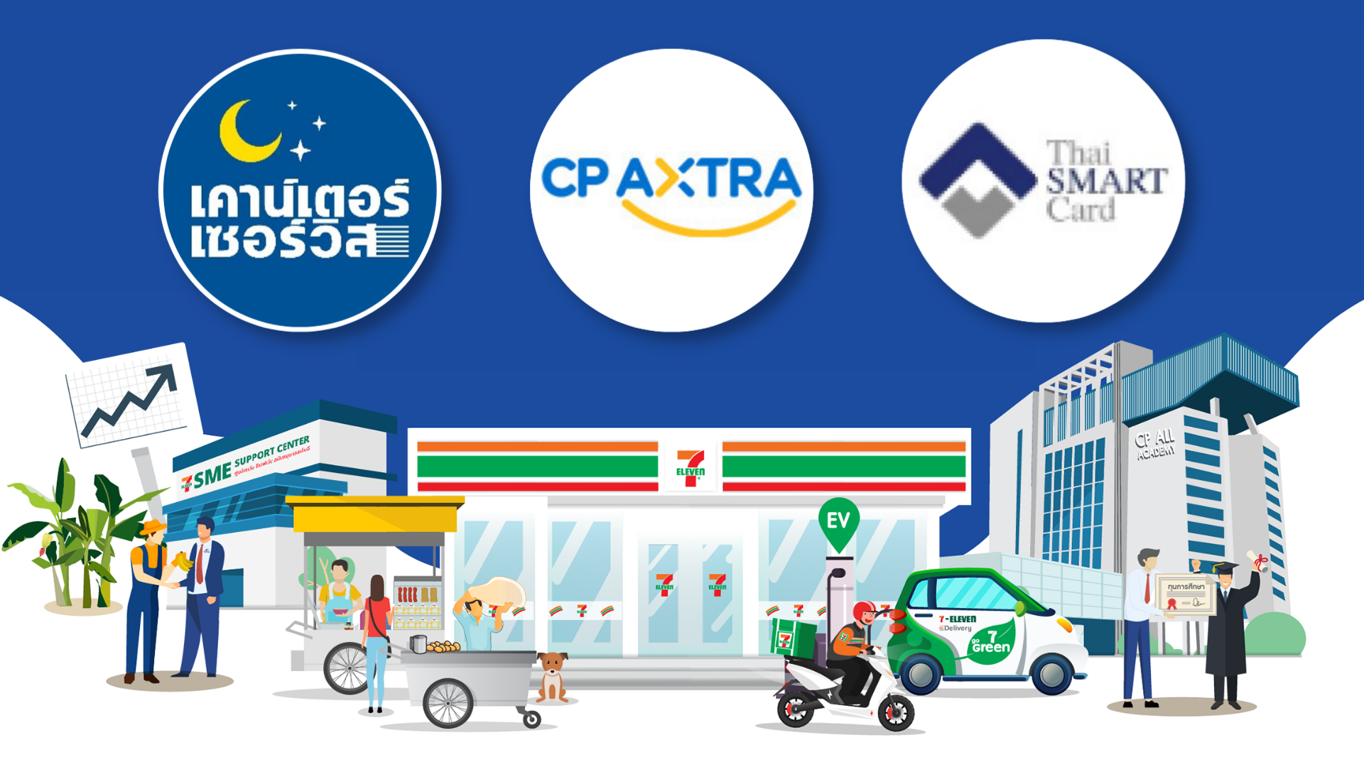 ซีพี-เตรียม-ย้าย-3-ธุรกิจ-ออกจาก-CPALL