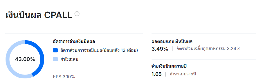 หุ้น-CPALL-ปันผล