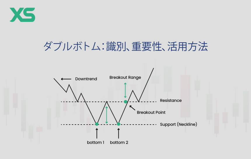 ダブルボトム