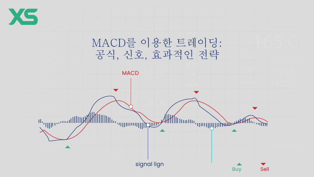 MACD