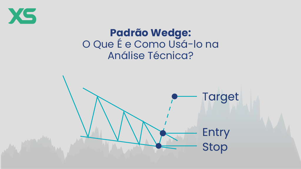 padrao-wedge-analise-tecnica
