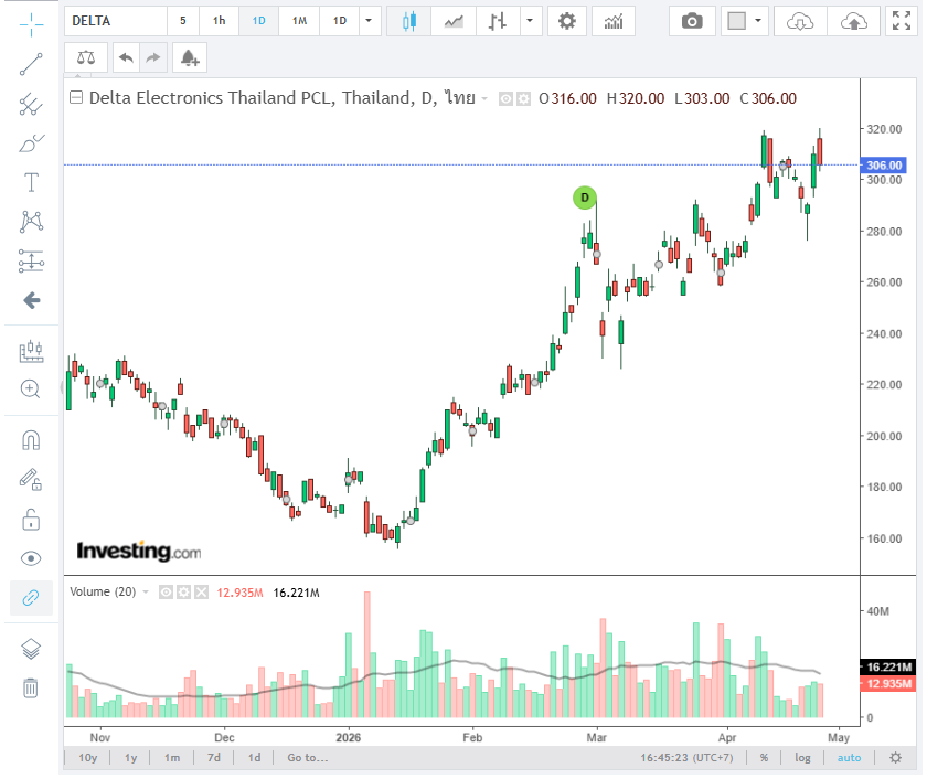 delta-stock-analysis-tomorrow