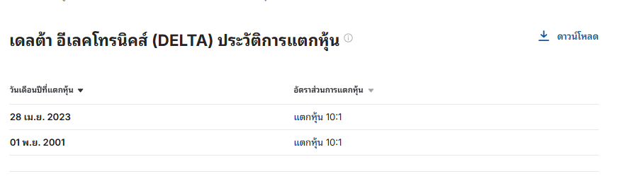 delta-stock-before-split