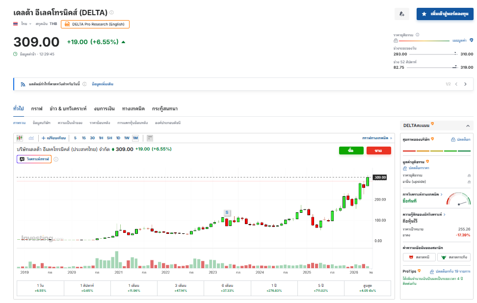 delta-stock-price-today