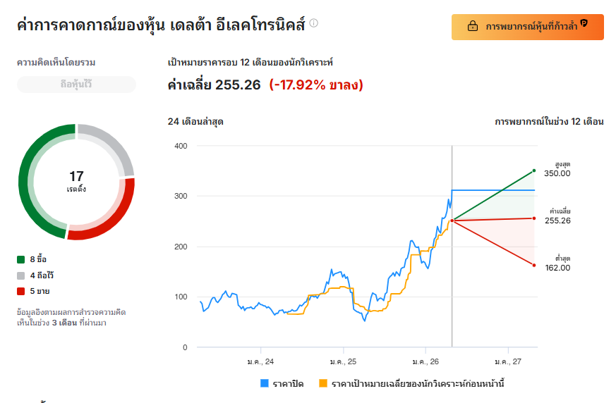 delta-stock-trend-analysis-2026