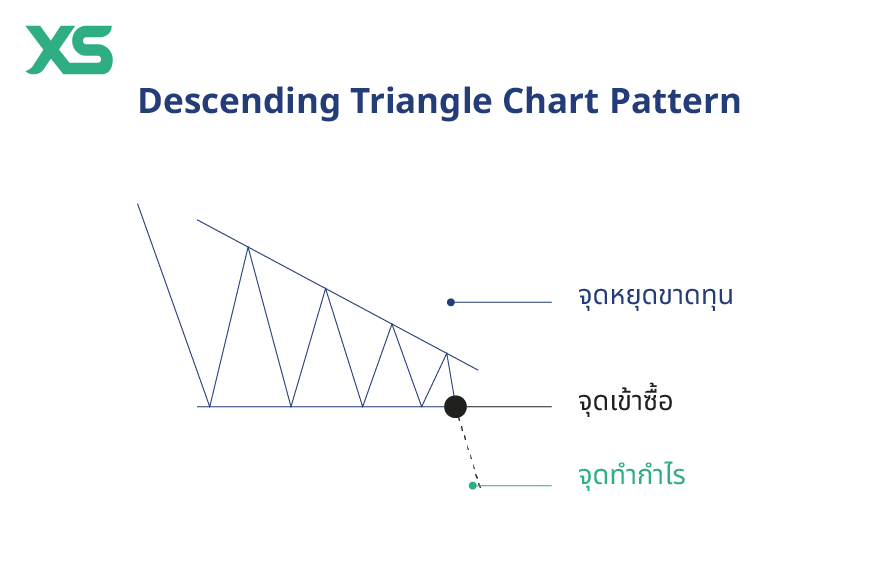 descending-triangle-chart-pattern-thai