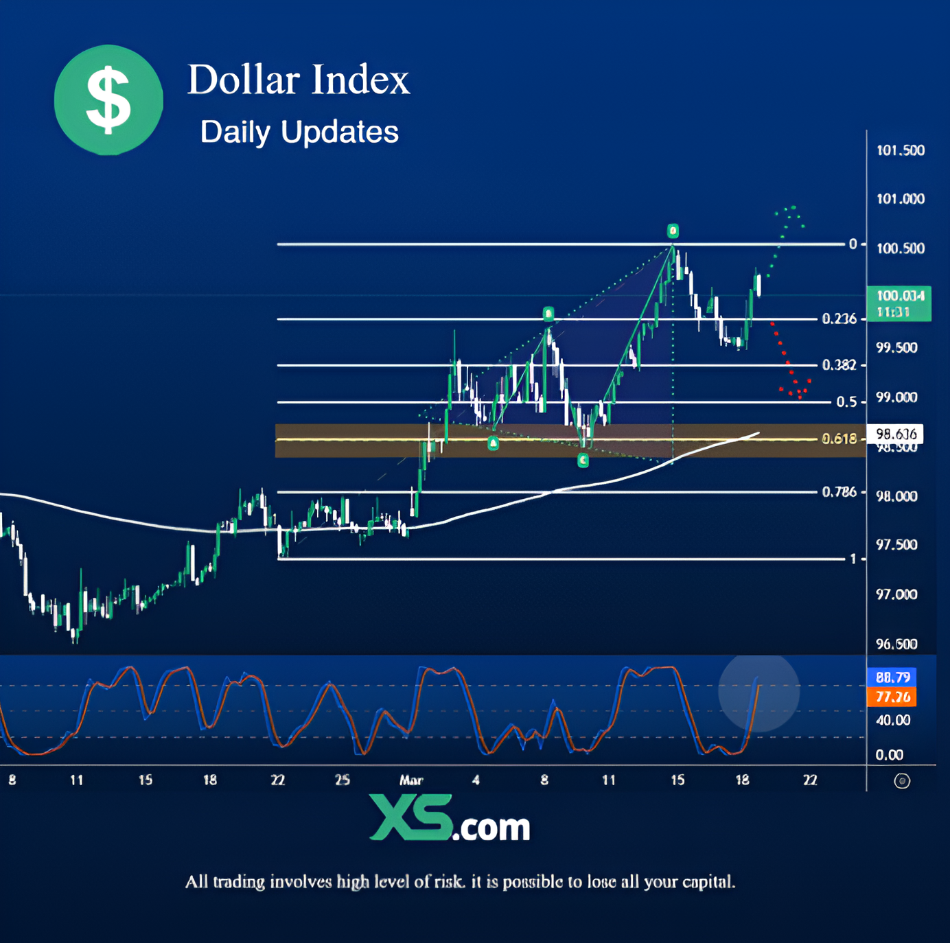 dollar-index-3-19-2026