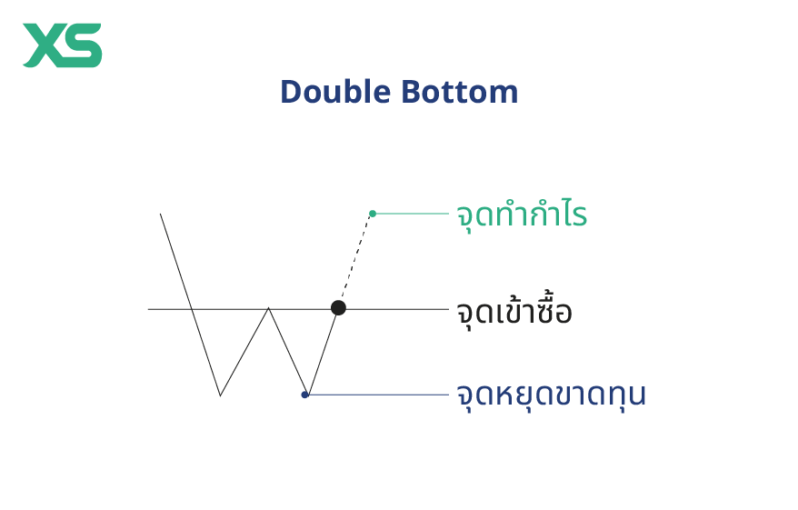 double-bottom-thai