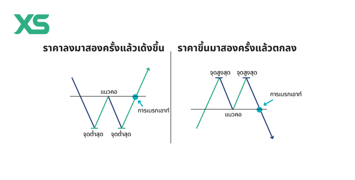 double-bottom-vs-double-top