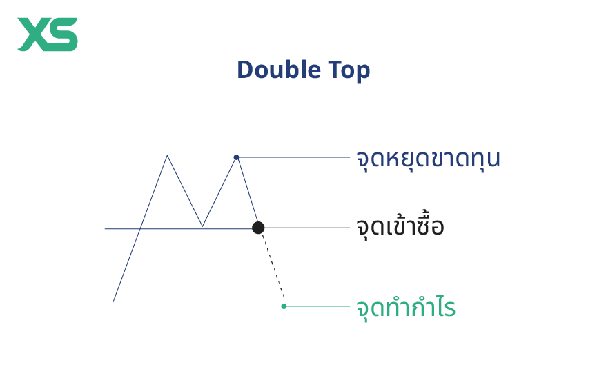 double-top-thai
