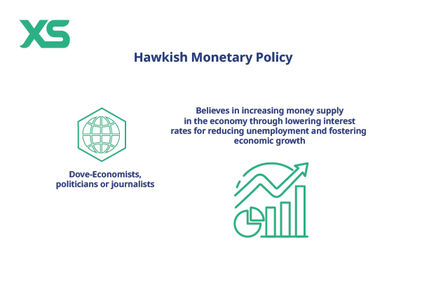 dovish-monetary-policy-approach