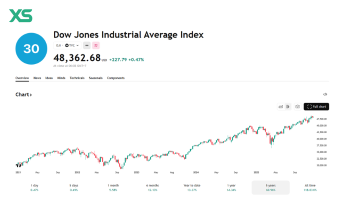 dow-jones-industrial-average-index-stock
