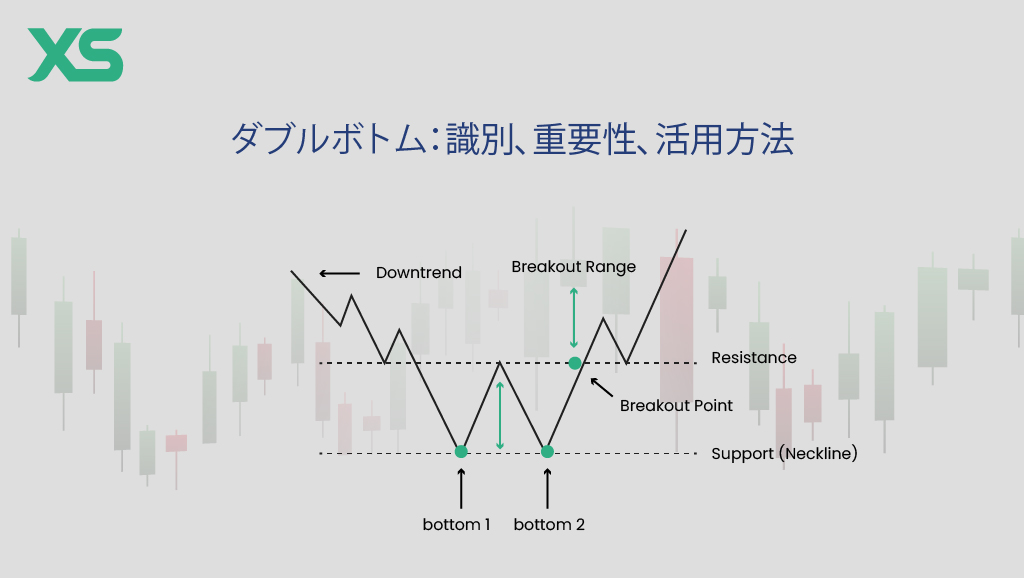 ダブルボトム